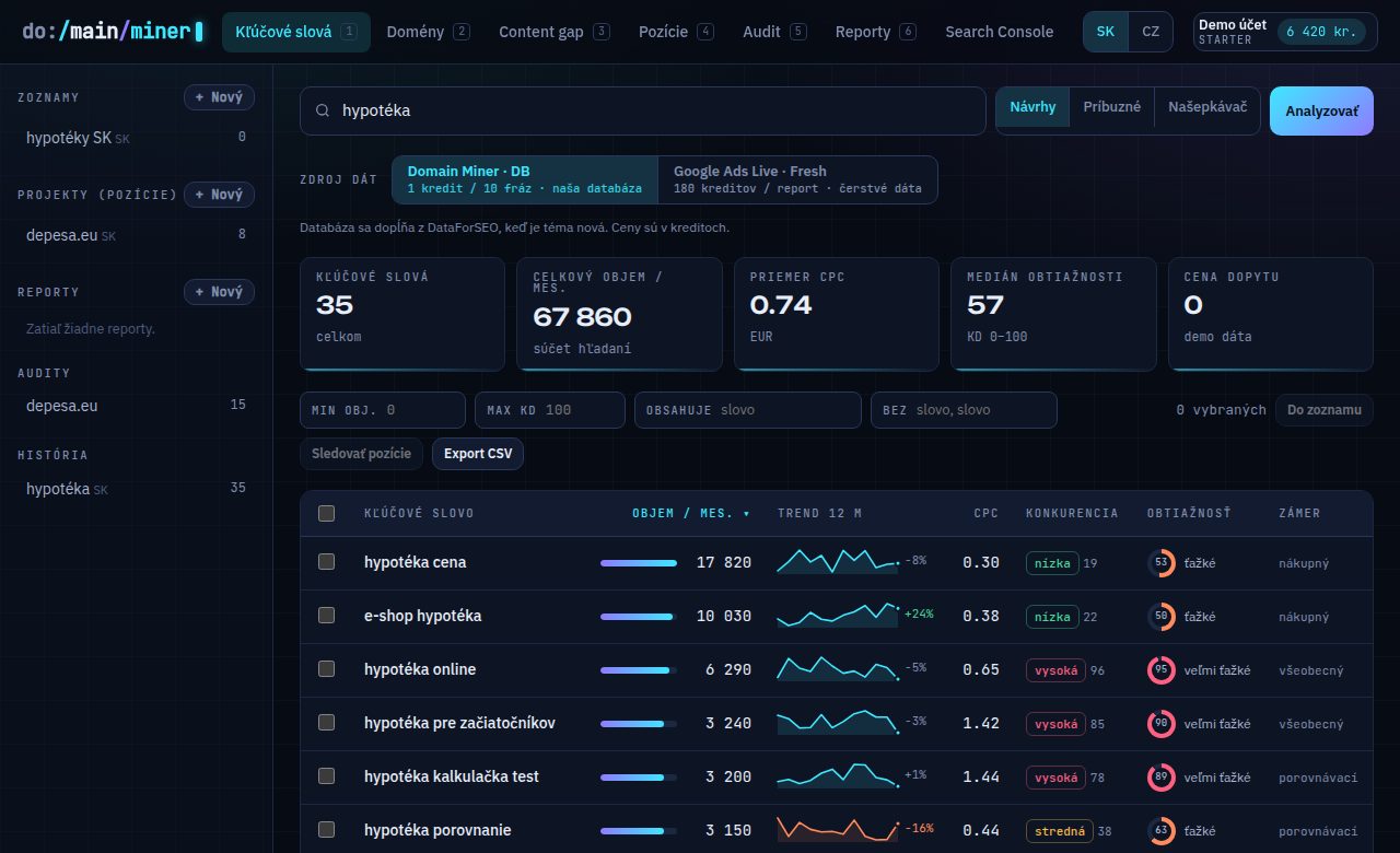 Doménový Miner — analýza kľúčových slov: hľadanosť, trend, CPC a obtiažnosť pre frázu hypotéka